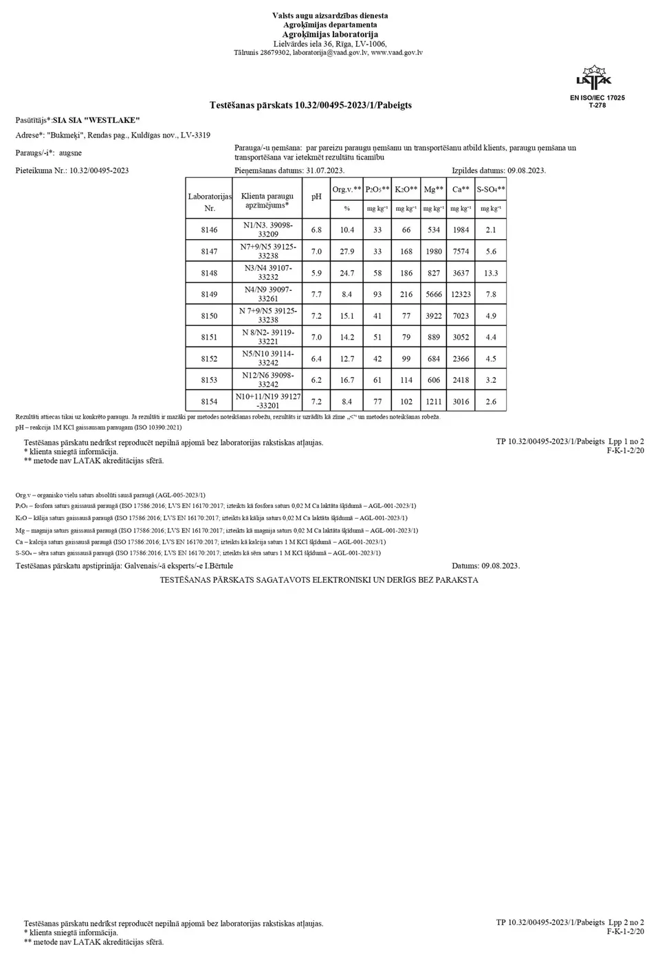 Лабораторный отчёт о составе почвы